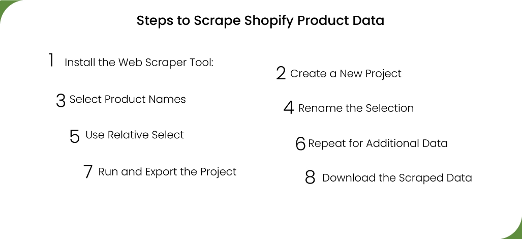 Steps-to-Scrape-Shopify-Product-Data
